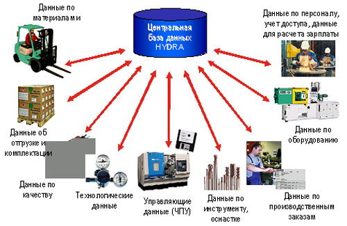 Как восстановить доступ к аккаунту кракен